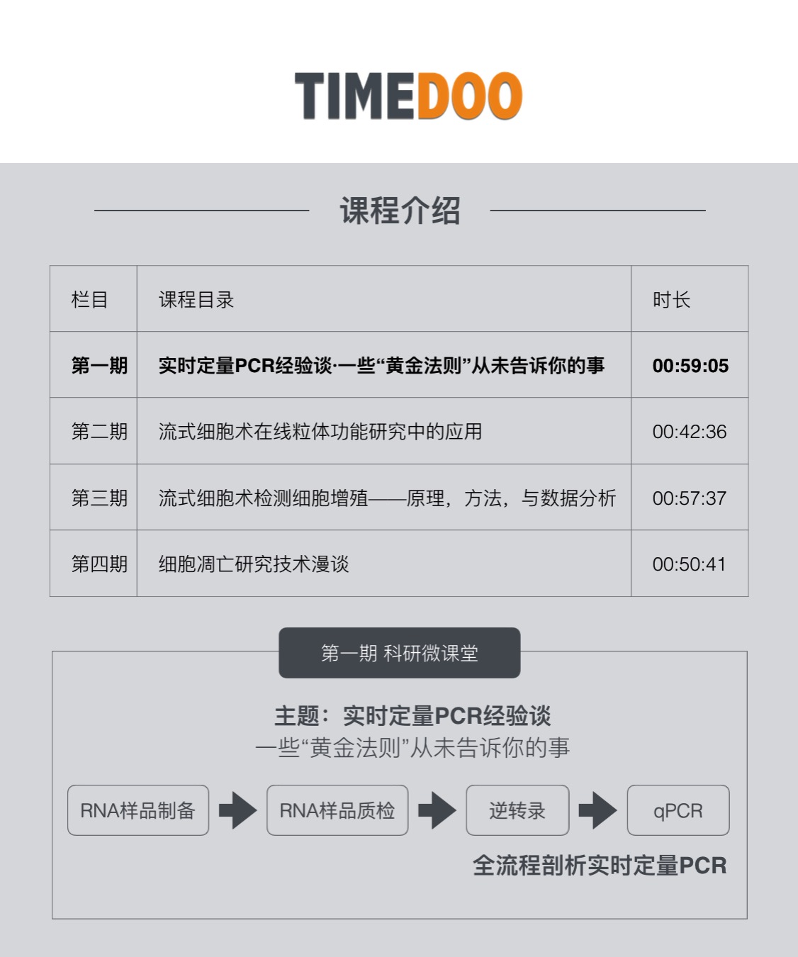 经典课程：实时定量PCR经验谈·听吴思涵说-肽度TIMEDOO
