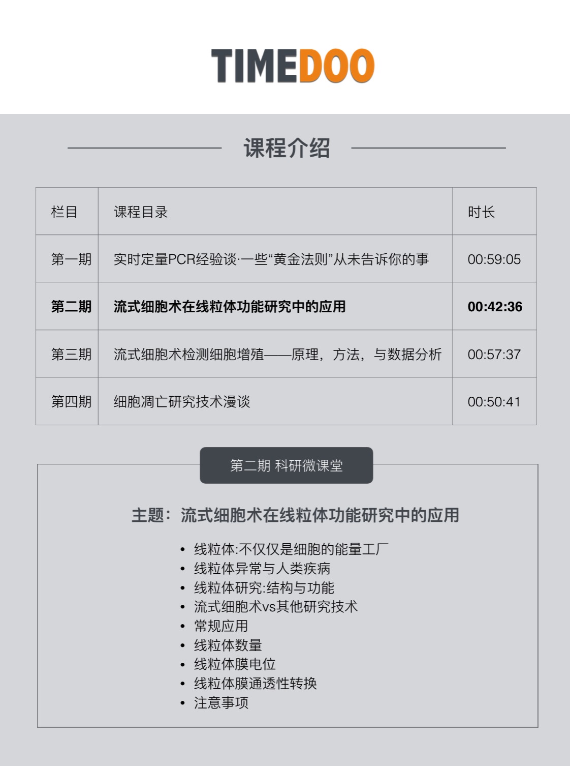 经典课程：流式细胞术在线粒体功能研究中的应用·听吴思涵说-肽度TIMEDOO