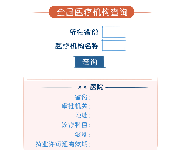 医生执业注册查询应用登上中国政府网了！-肽度TIMEDOO