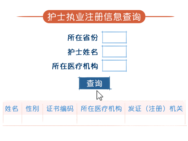 医生执业注册查询应用登上中国政府网了！-肽度TIMEDOO