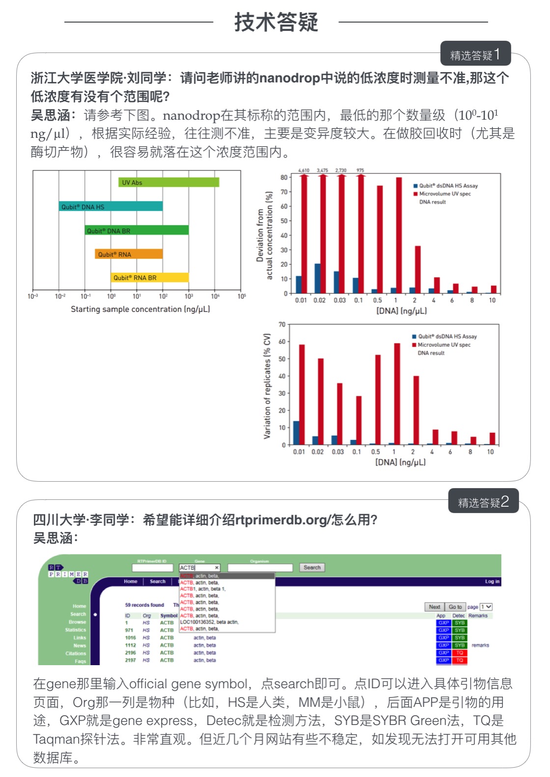 经典课程：实时定量PCR经验谈·听吴思涵说-肽度TIMEDOO
