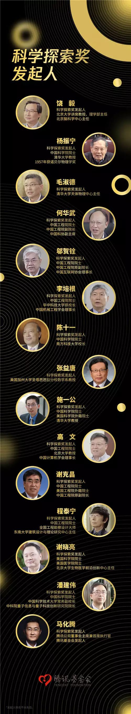 大手笔!马化腾、饶毅、杨振宁等发起“科学探索奖”,10亿奖金已到位-肽度TIMEDOO