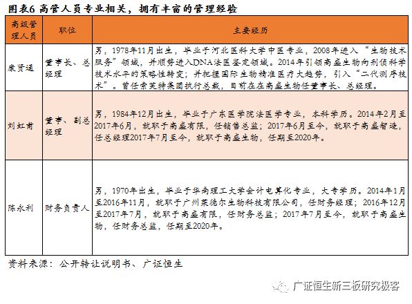 高盛生物(872674.OC):华南区法医DNA鉴定龙头,2018年上半年营收同比增长100.97%-肽度TIMEDOO