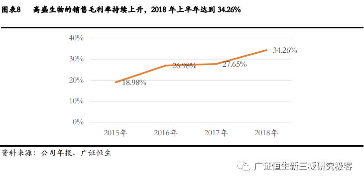高盛生物(872674.OC):华南区法医DNA鉴定龙头,2018年上半年营收同比增长100.97%-肽度TIMEDOO