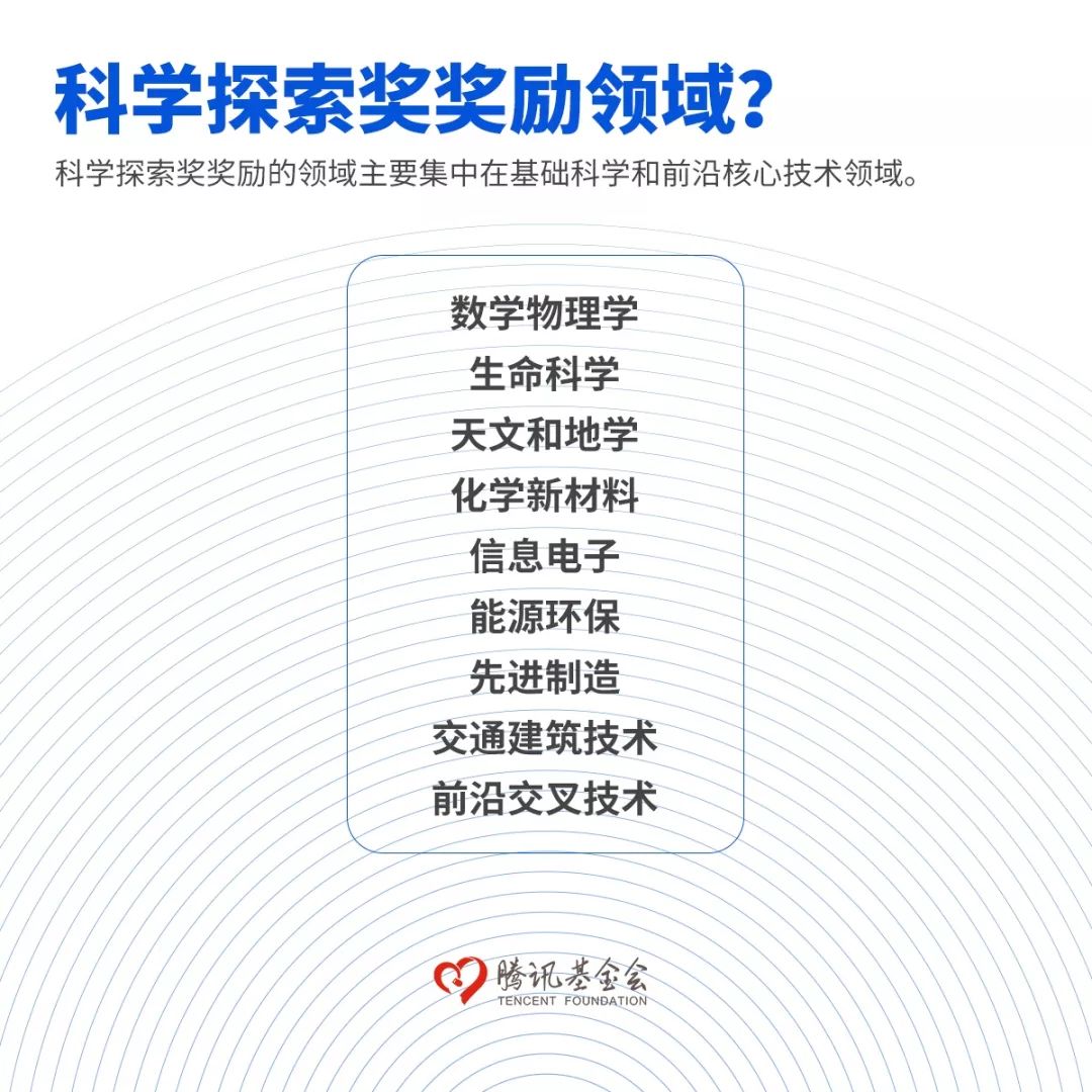 大手笔!马化腾、饶毅、杨振宁等发起“科学探索奖”,10亿奖金已到位-肽度TIMEDOO