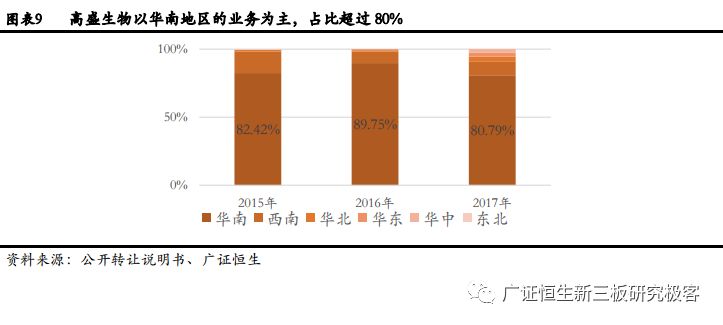 高盛生物(872674.OC):华南区法医DNA鉴定龙头,2018年上半年营收同比增长100.97%-肽度TIMEDOO