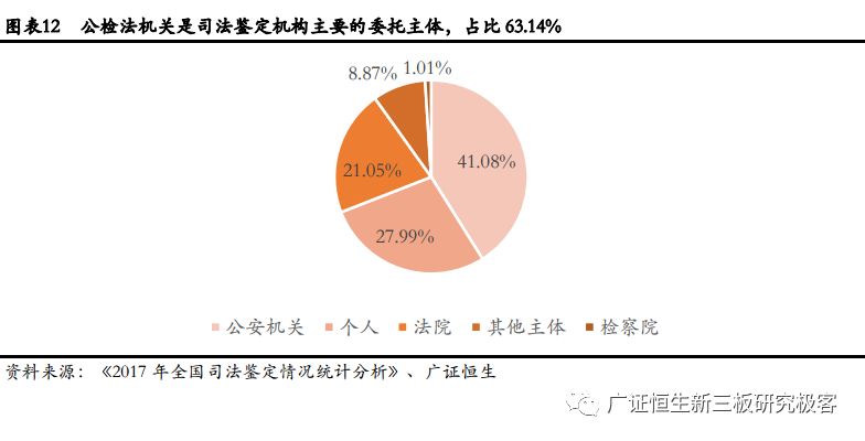 高盛生物(872674.OC):华南区法医DNA鉴定龙头,2018年上半年营收同比增长100.97%-肽度TIMEDOO