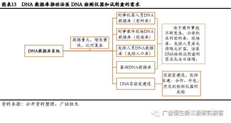 高盛生物(872674.OC):华南区法医DNA鉴定龙头,2018年上半年营收同比增长100.97%-肽度TIMEDOO