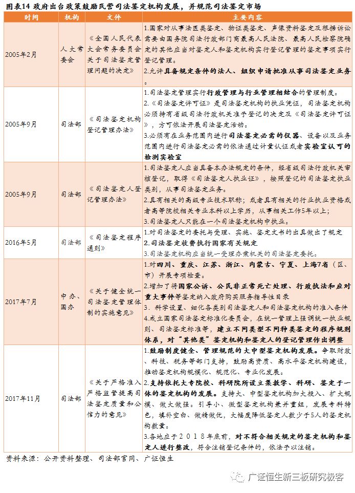 高盛生物(872674.OC):华南区法医DNA鉴定龙头,2018年上半年营收同比增长100.97%-肽度TIMEDOO