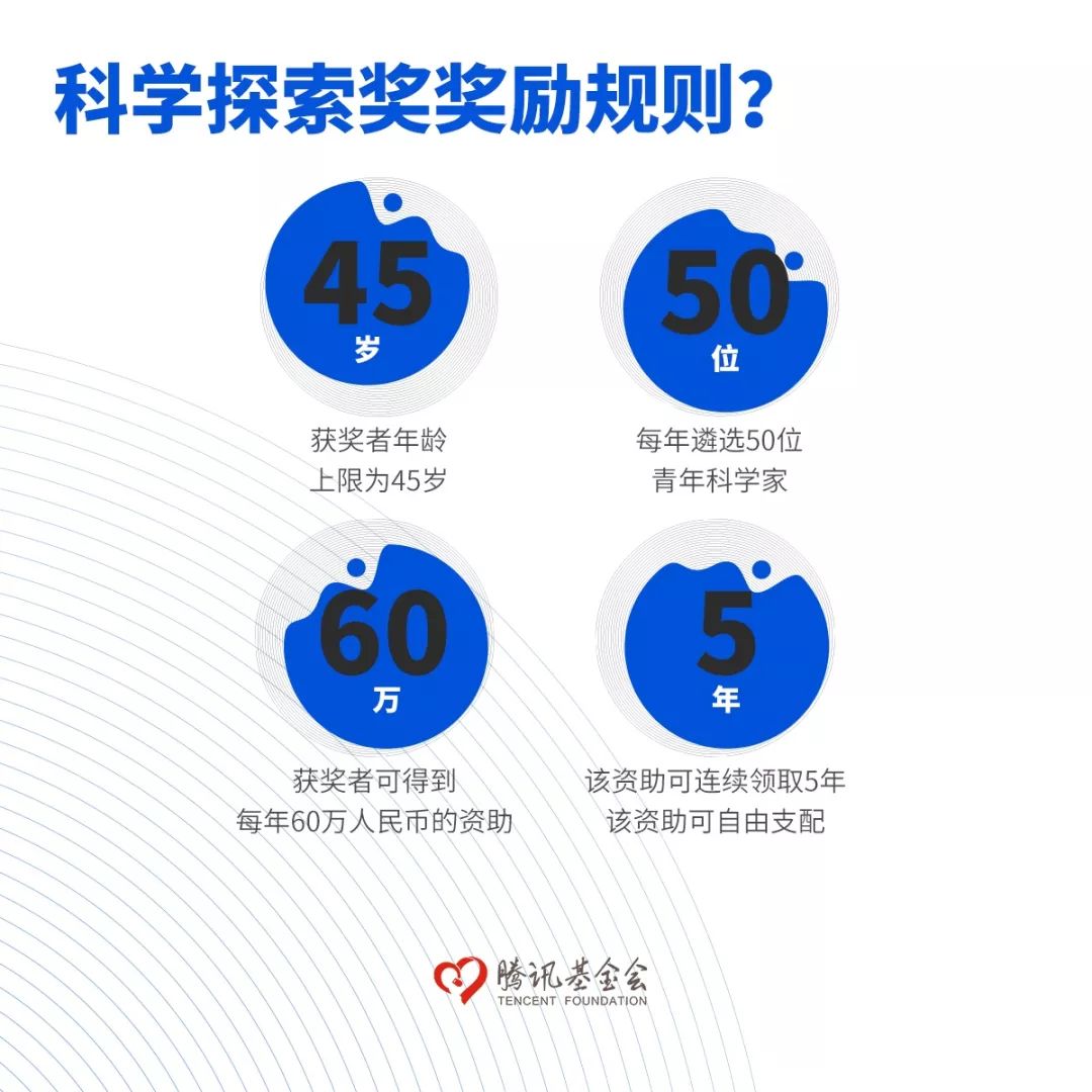 大手笔!马化腾、饶毅、杨振宁等发起“科学探索奖”,10亿奖金已到位-肽度TIMEDOO