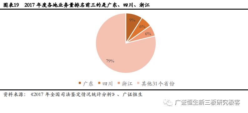 高盛生物(872674.OC):华南区法医DNA鉴定龙头,2018年上半年营收同比增长100.97%-肽度TIMEDOO