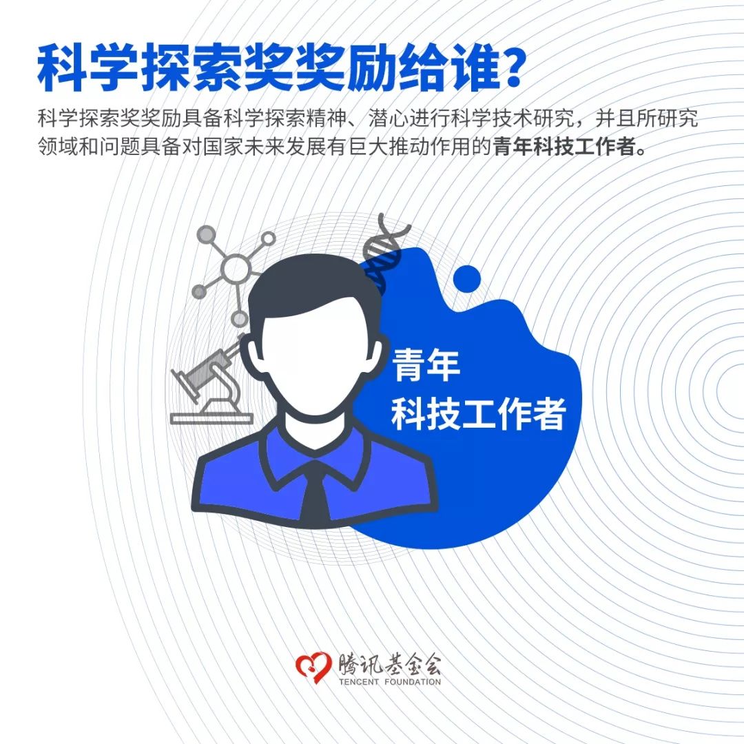 大手笔!马化腾、饶毅、杨振宁等发起“科学探索奖”,10亿奖金已到位-肽度TIMEDOO
