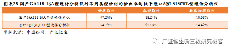 高盛生物(872674.OC):华南区法医DNA鉴定龙头,2018年上半年营收同比增长100.97%-肽度TIMEDOO