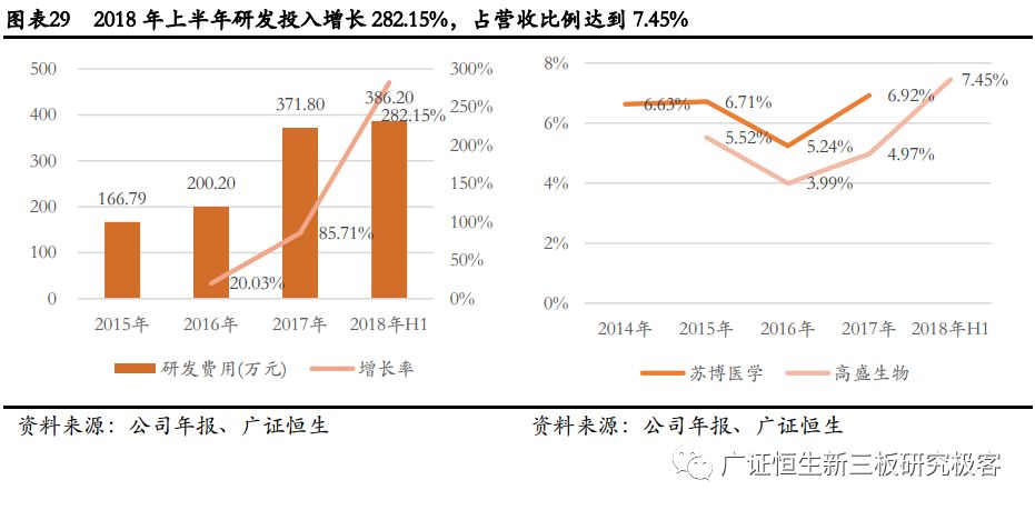 高盛生物(872674.OC):华南区法医DNA鉴定龙头,2018年上半年营收同比增长100.97%-肽度TIMEDOO