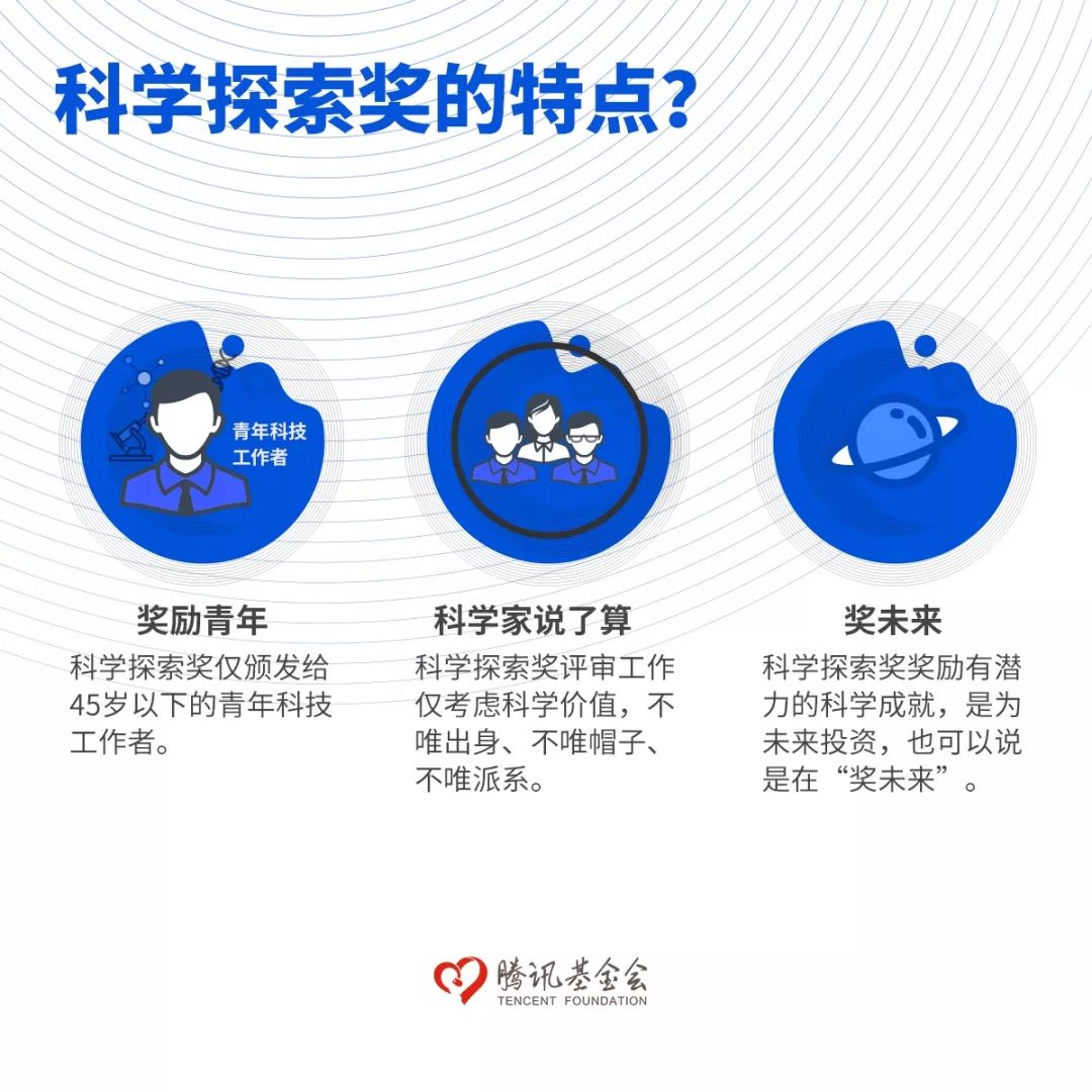 大手笔!马化腾、饶毅、杨振宁等发起“科学探索奖”,10亿奖金已到位-肽度TIMEDOO