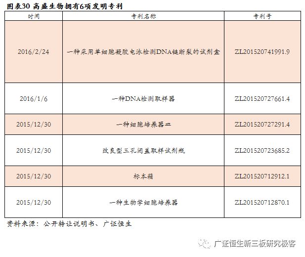 高盛生物(872674.OC):华南区法医DNA鉴定龙头,2018年上半年营收同比增长100.97%-肽度TIMEDOO