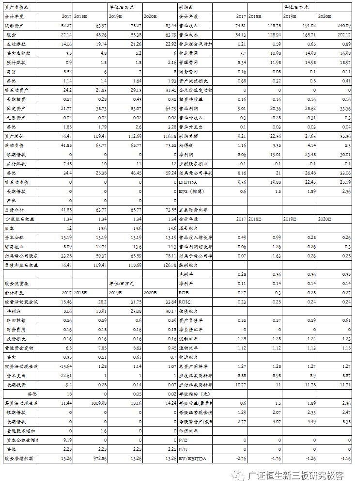 高盛生物(872674.OC):华南区法医DNA鉴定龙头,2018年上半年营收同比增长100.97%-肽度TIMEDOO