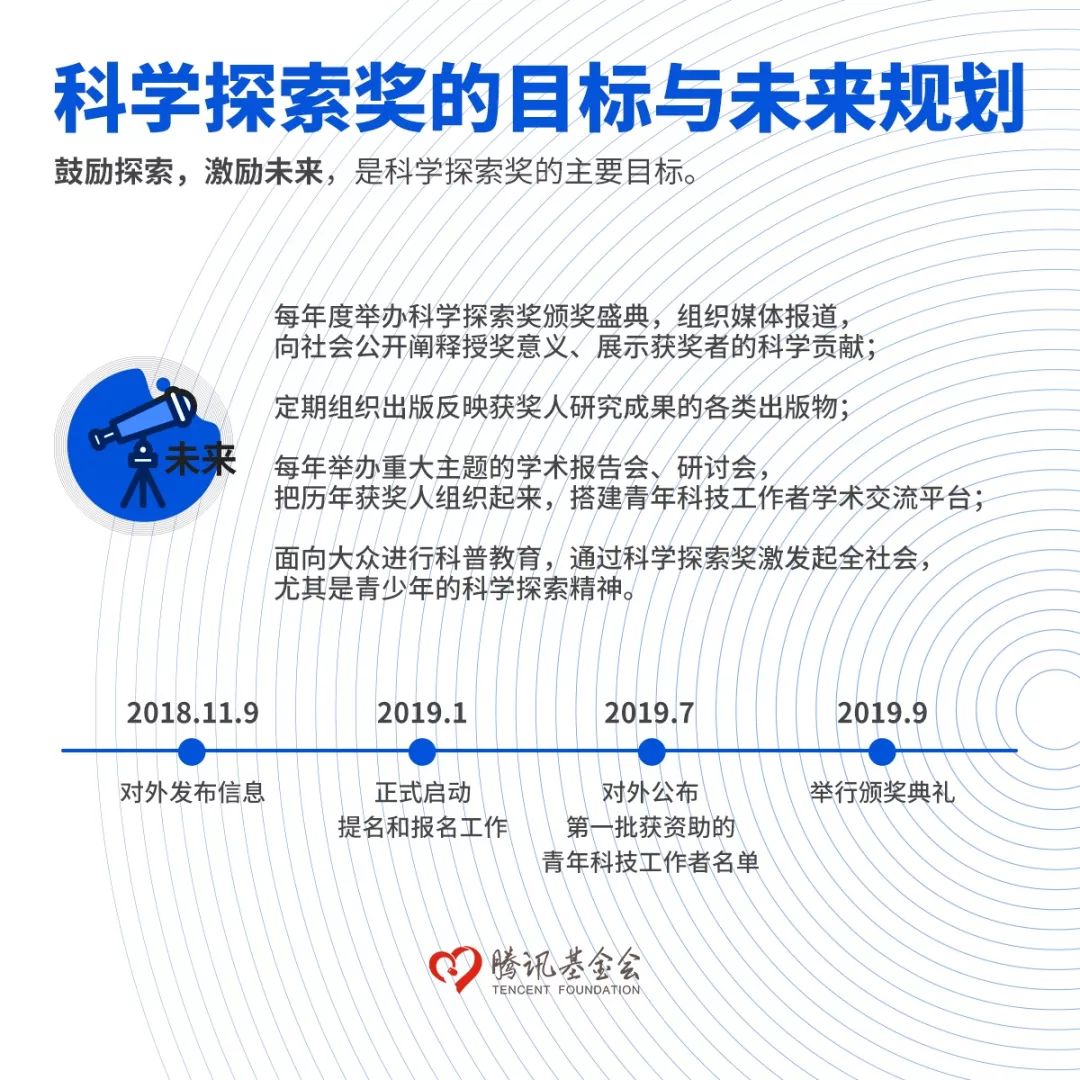 大手笔!马化腾、饶毅、杨振宁等发起“科学探索奖”,10亿奖金已到位-肽度TIMEDOO