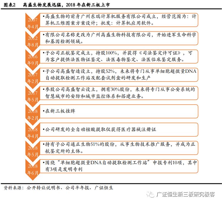 高盛生物(872674.OC):华南区法医DNA鉴定龙头,2018年上半年营收同比增长100.97%-肽度TIMEDOO