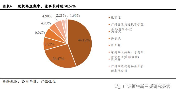 高盛生物(872674.OC):华南区法医DNA鉴定龙头,2018年上半年营收同比增长100.97%-肽度TIMEDOO