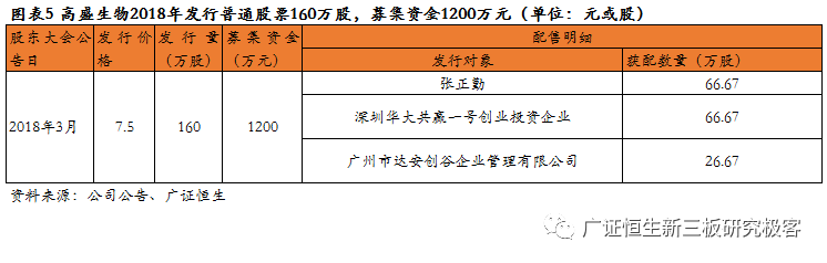 高盛生物(872674.OC):华南区法医DNA鉴定龙头,2018年上半年营收同比增长100.97%-肽度TIMEDOO