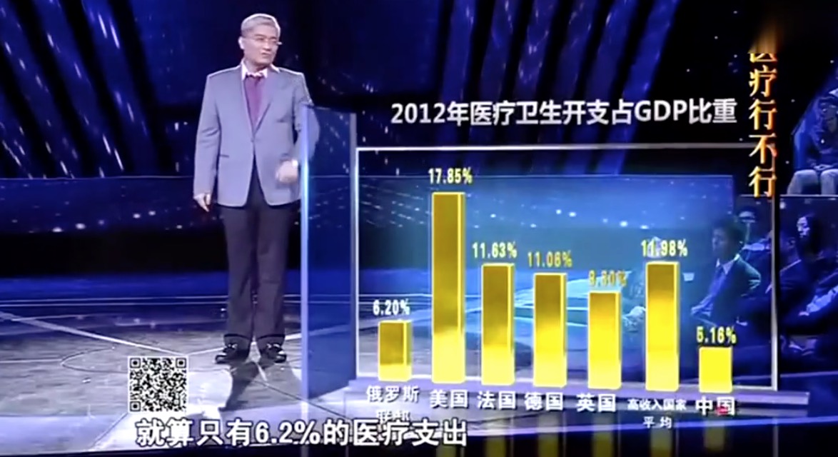 郎咸平: 很多国家都免费医疗, 我们应该实行免费医疗政策吗?