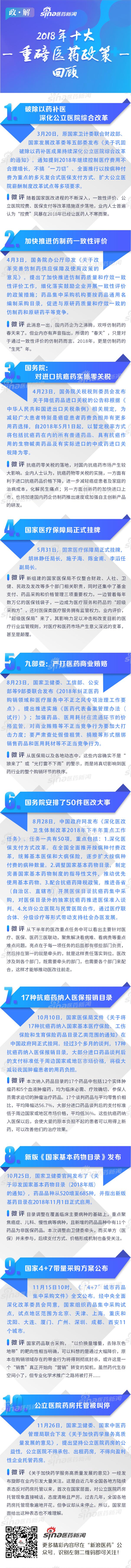 年度盘点:2018年度十大重磅医药政策-肽度TIMEDOO