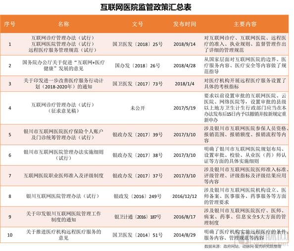 深度调研全国约119家互联网医院,重磅发布《2018互联网医院报告:行动正当时》-肽度TIMEDOO