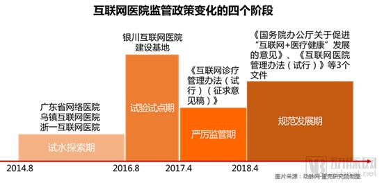 深度调研全国约119家互联网医院,重磅发布《2018互联网医院报告:行动正当时》-肽度TIMEDOO