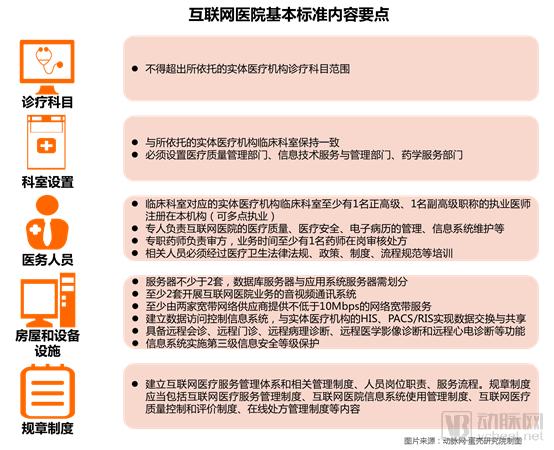 深度调研全国约119家互联网医院,重磅发布《2018互联网医院报告:行动正当时》-肽度TIMEDOO