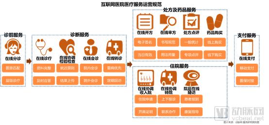 深度调研全国约119家互联网医院,重磅发布《2018互联网医院报告:行动正当时》-肽度TIMEDOO