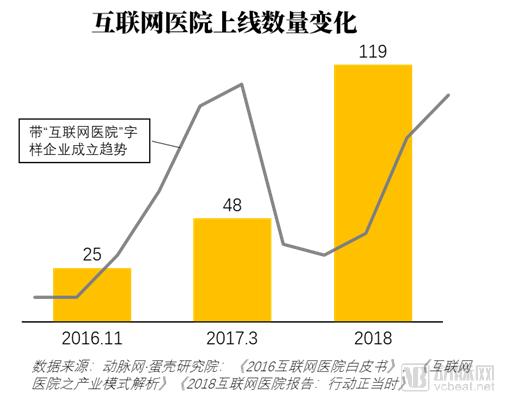 深度调研全国约119家互联网医院,重磅发布《2018互联网医院报告:行动正当时》-肽度TIMEDOO