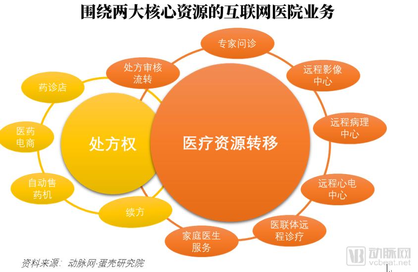 深度调研全国约119家互联网医院,重磅发布《2018互联网医院报告:行动正当时》-肽度TIMEDOO