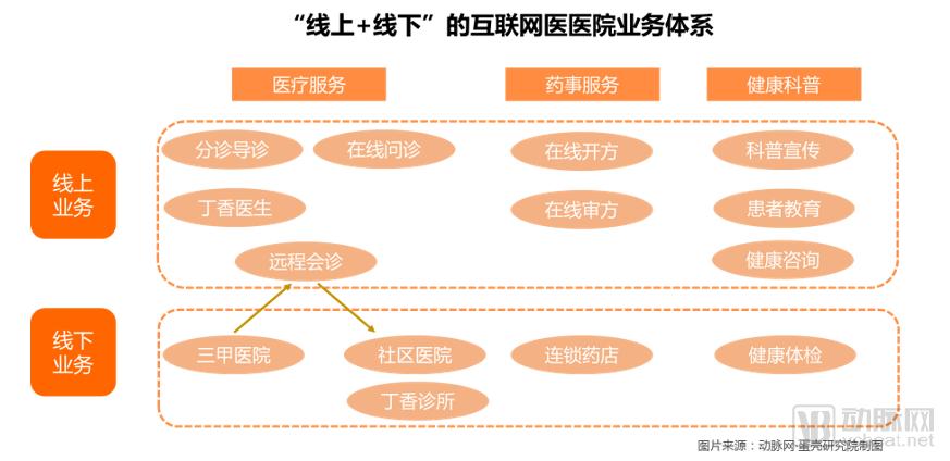 深度调研全国约119家互联网医院，重磅发布《2018互联网医院报告：行动正当时》-肽度TIMEDOO