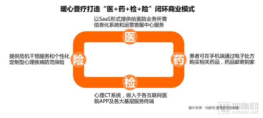 深度调研全国约119家互联网医院,重磅发布《2018互联网医院报告:行动正当时》-肽度TIMEDOO