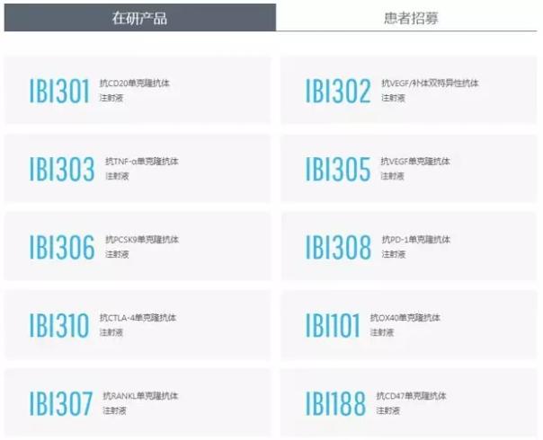 赴港IPO未盈利生物医药公司的研发管线及融资历史-肽度TIMEDOO