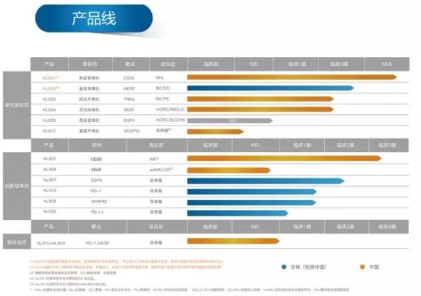 赴港IPO未盈利生物医药公司的研发管线及融资历史-肽度TIMEDOO