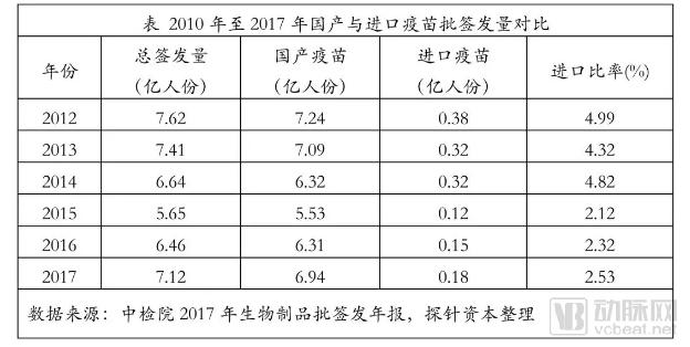疫苗生产行业研究报告:探针资本行业研究-肽度TIMEDOO