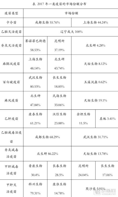 疫苗生产行业研究报告:探针资本行业研究-肽度TIMEDOO