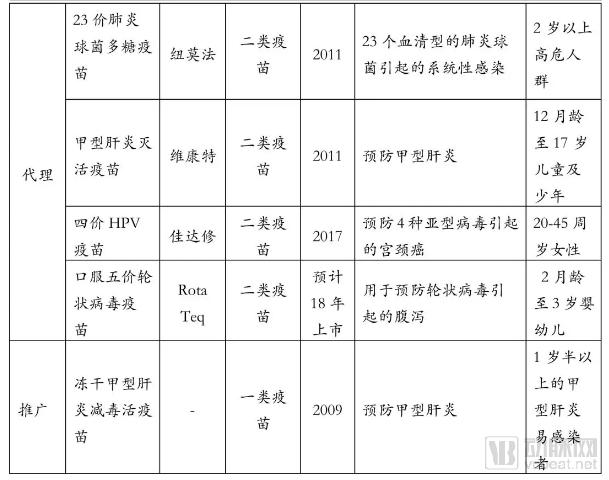 疫苗生产行业研究报告:探针资本行业研究-肽度TIMEDOO