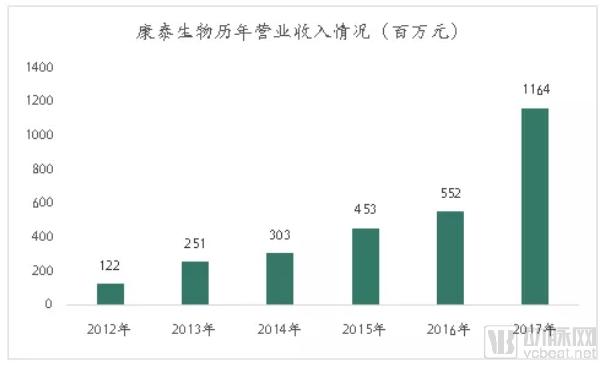 疫苗生产行业研究报告:探针资本行业研究-肽度TIMEDOO