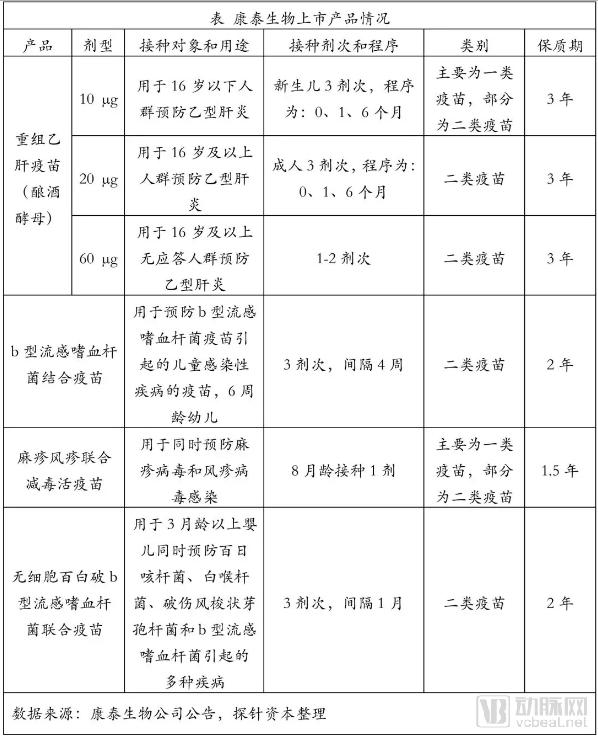 疫苗生产行业研究报告:探针资本行业研究-肽度TIMEDOO