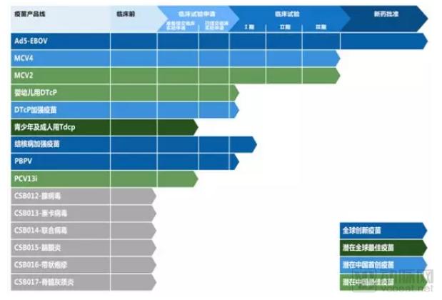 疫苗生产行业研究报告:探针资本行业研究-肽度TIMEDOO