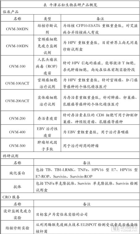 疫苗生产行业研究报告:探针资本行业研究-肽度TIMEDOO