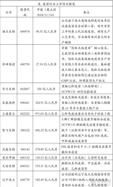 疫苗生产行业研究报告:探针资本行业研究-肽度TIMEDOO