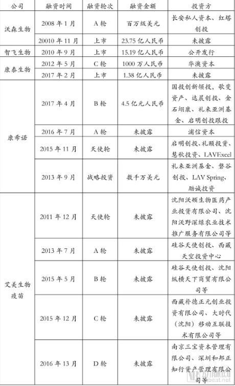疫苗生产行业研究报告:探针资本行业研究-肽度TIMEDOO