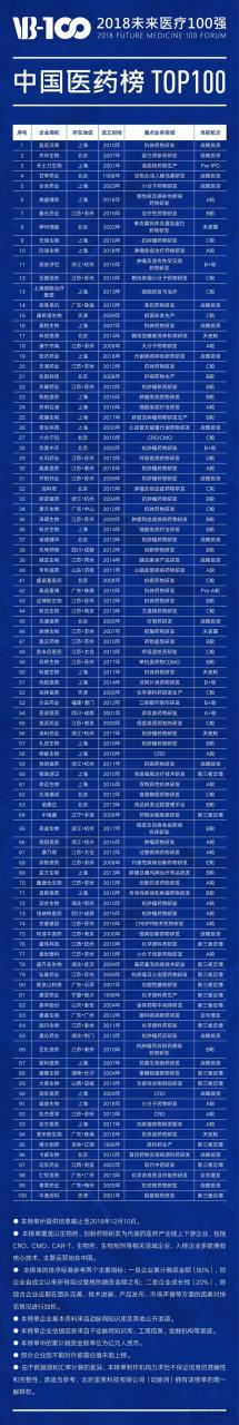 2018未来医疗100强榜单发布,医疗创新企业成长要素分析-肽度TIMEDOO
