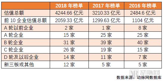 2018未来医疗100强榜单发布,医疗创新企业成长要素分析-肽度TIMEDOO
