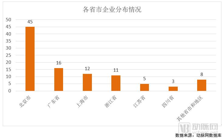 2018未来医疗100强榜单发布,医疗创新企业成长要素分析-肽度TIMEDOO
