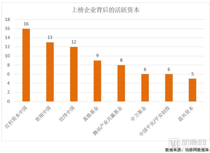 2018未来医疗100强榜单发布,医疗创新企业成长要素分析-肽度TIMEDOO